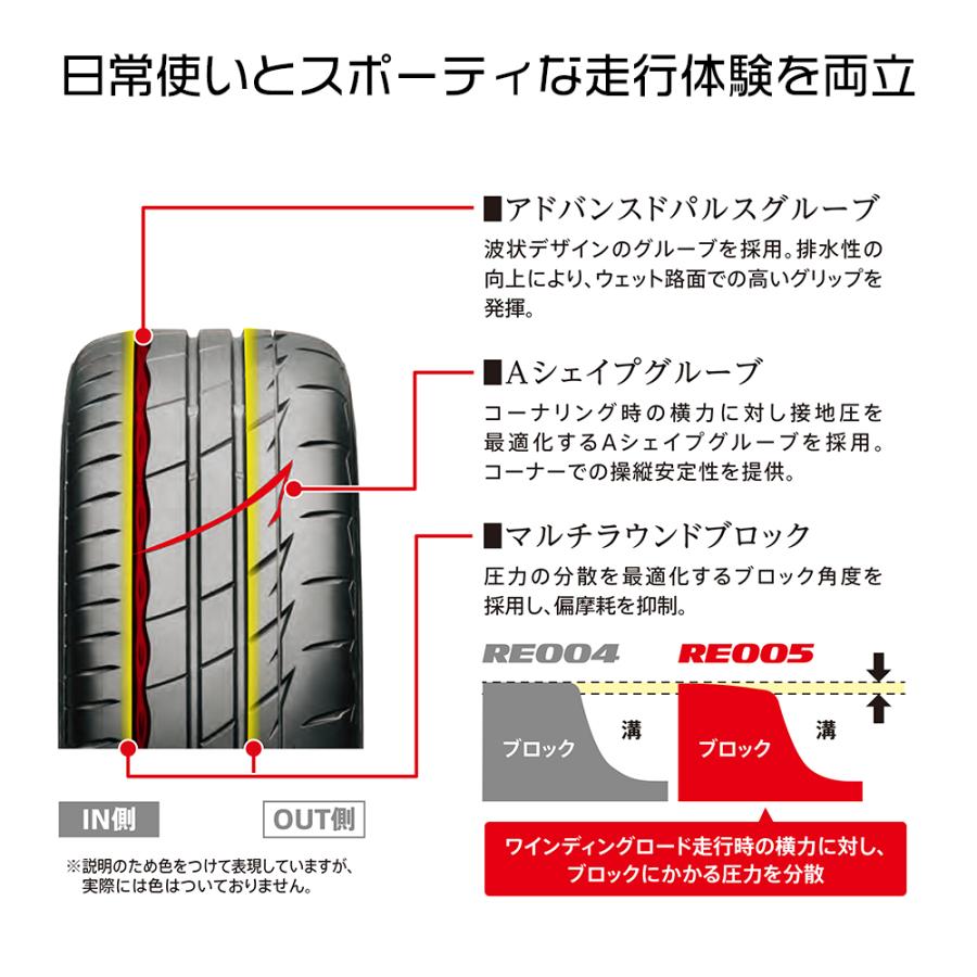 BRIDGESTONE POTENZA Adrenalin RE005 195/45R17 81W 195/45-17